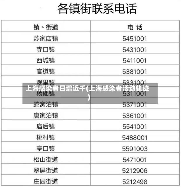 上海感染者日增近千(上海感染者活动轨迹)