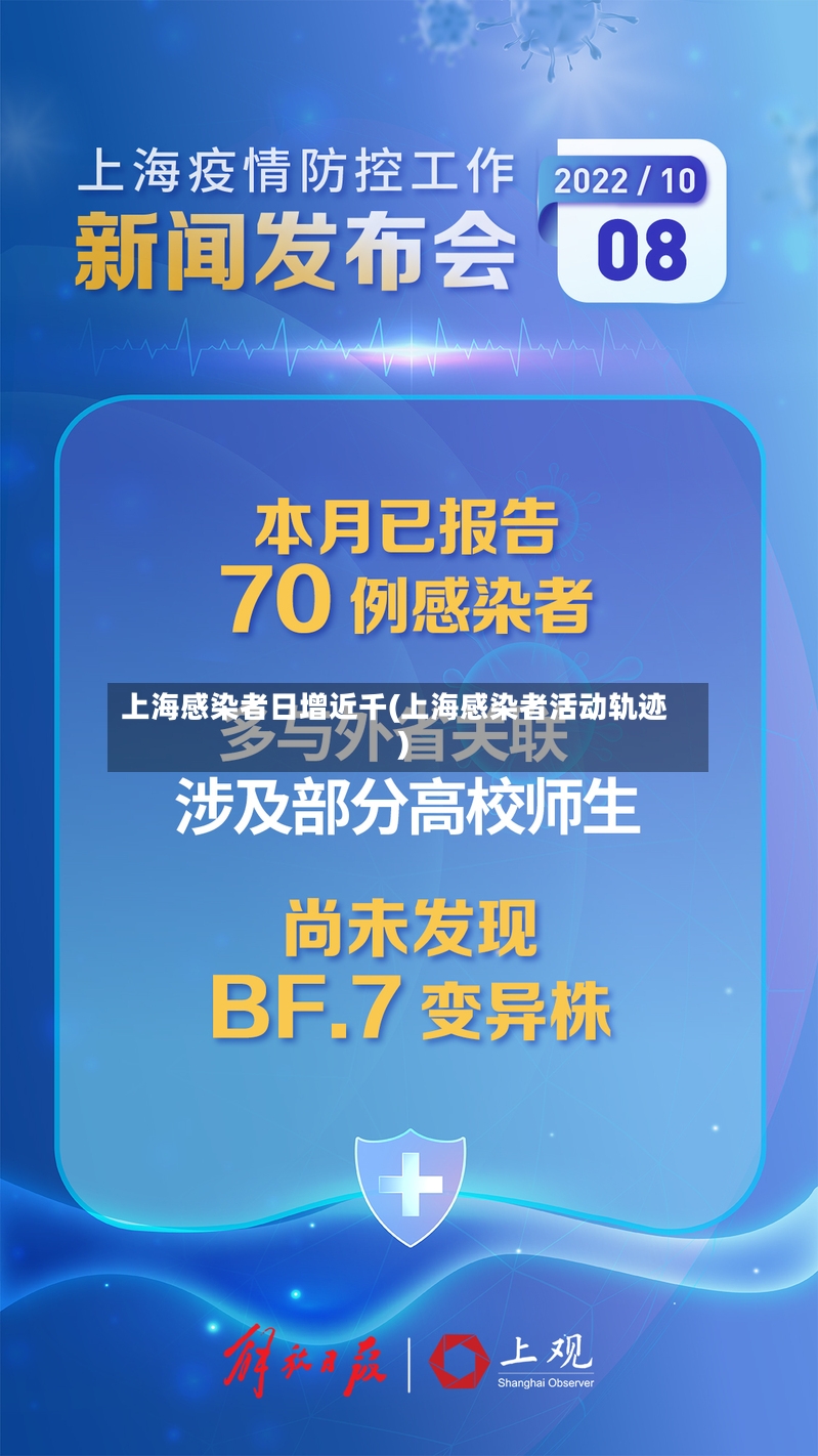 上海感染者日增近千(上海感染者活动轨迹)-第2张图片