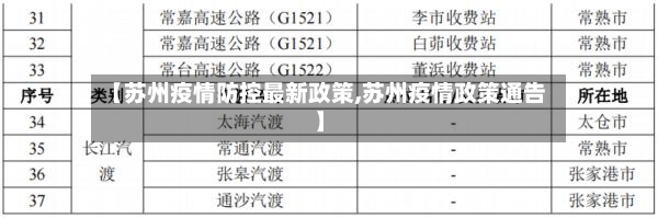 【苏州疫情防控最新政策,苏州疫情政策通告】