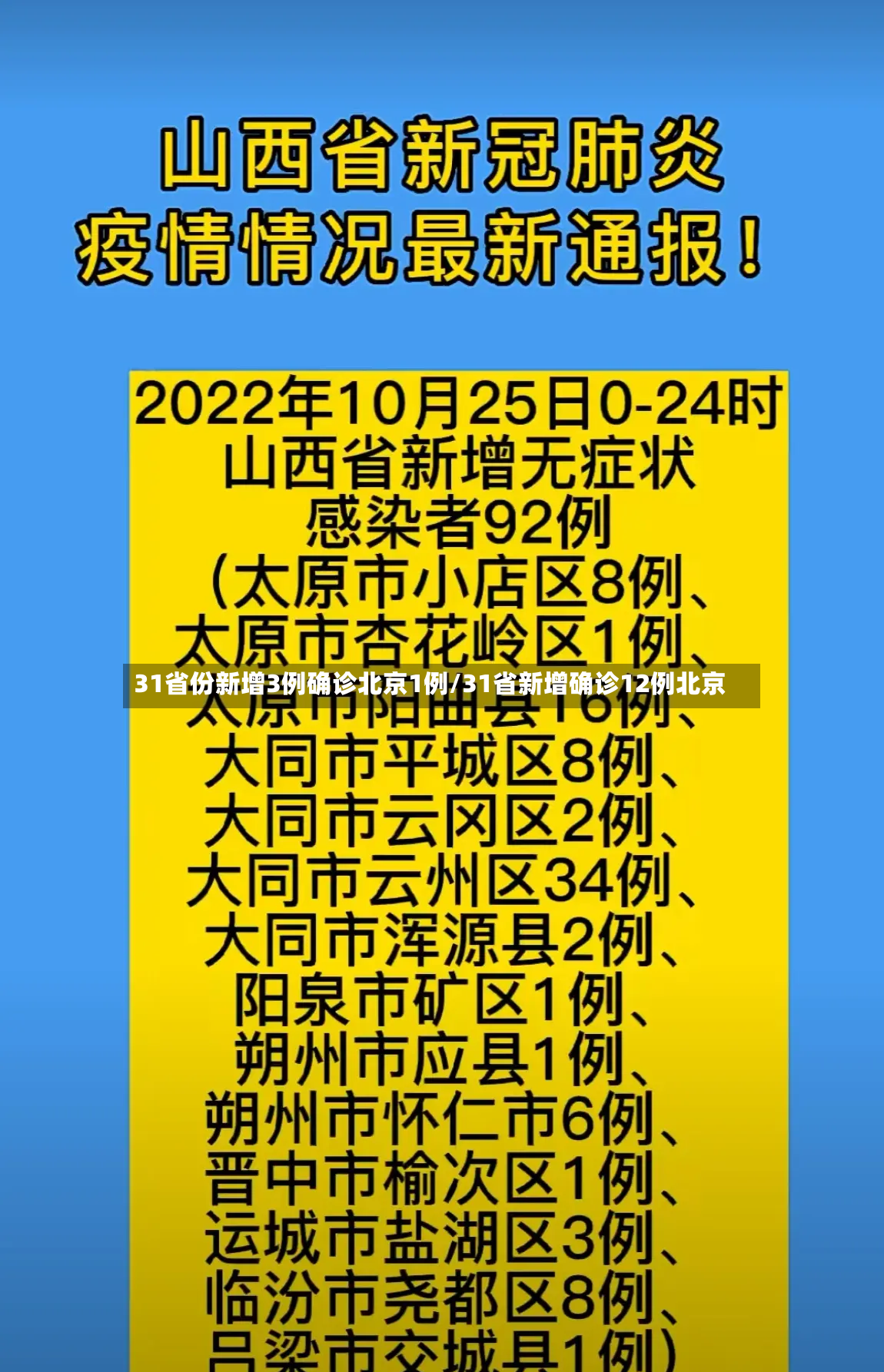 31省份新增3例确诊北京1例/31省新增确诊12例北京