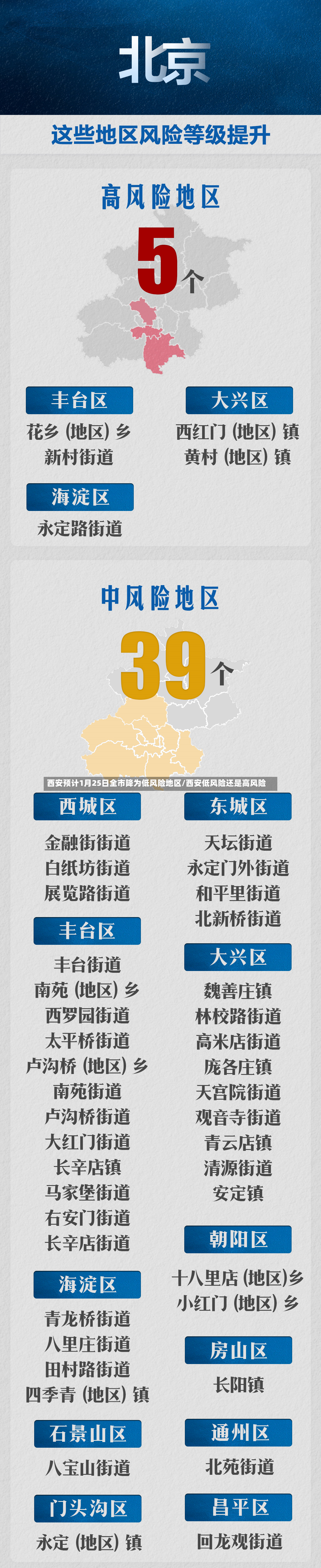 西安预计1月25日全市降为低风险地区/西安低风险还是高风险-第3张图片