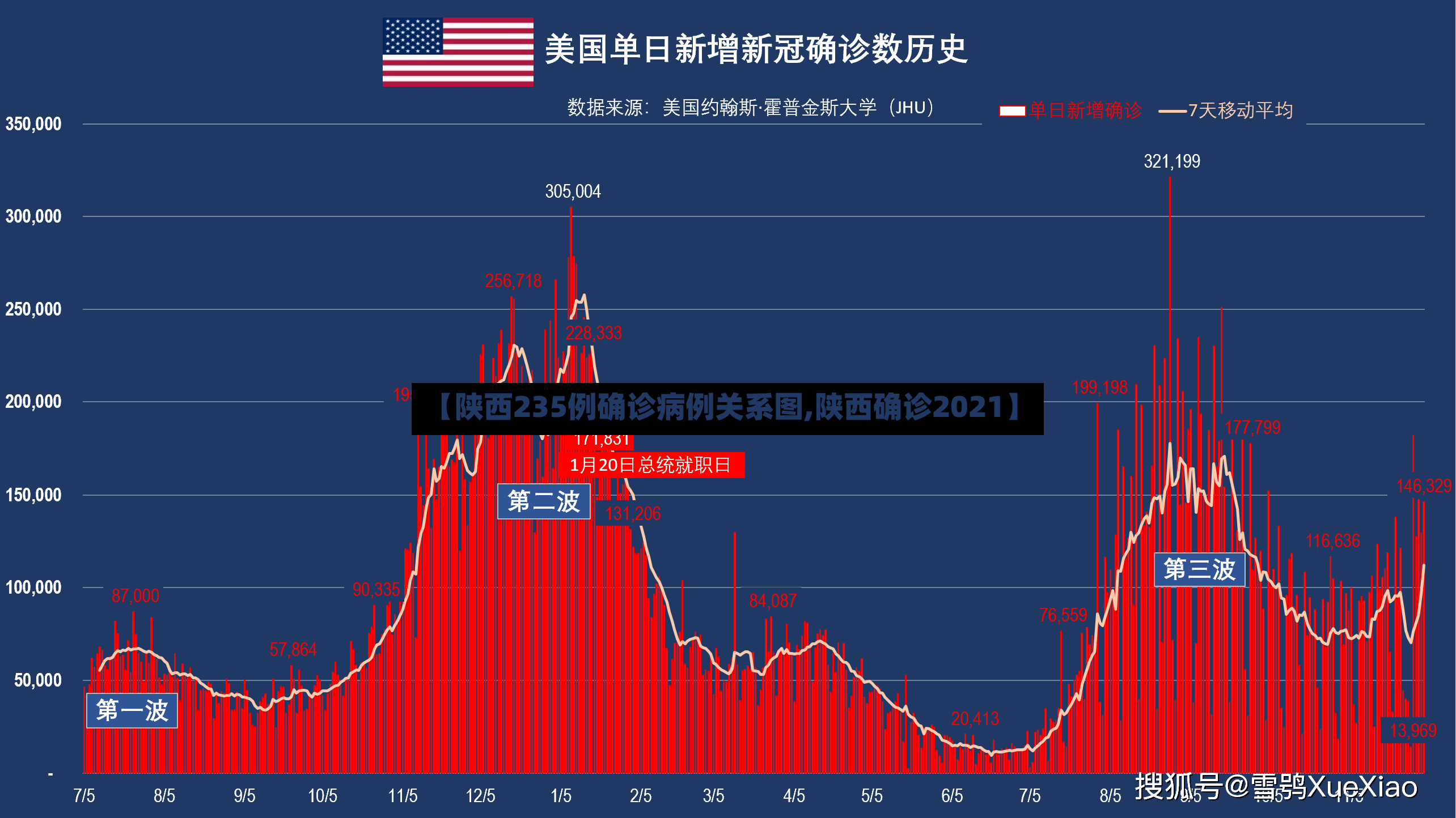 【陕西235例确诊病例关系图,陕西确诊2021】-第2张图片