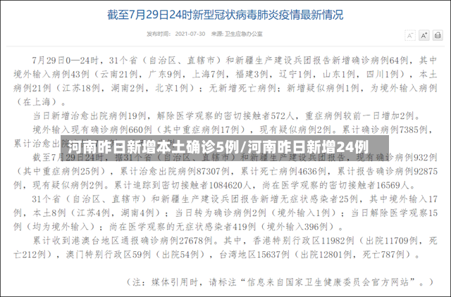 河南昨日新增本土确诊5例/河南昨日新增24例