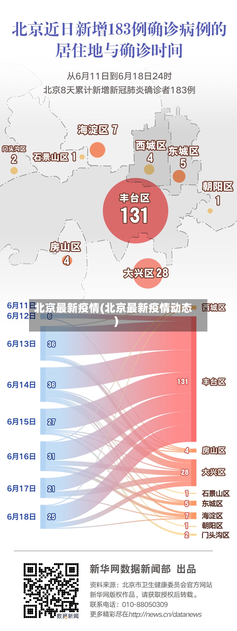 北京最新疫情(北京最新疫情动态)