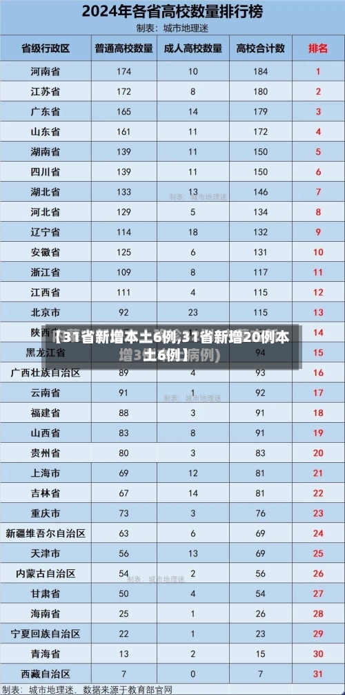 【31省新增本土6例,31省新增20例本土6例】