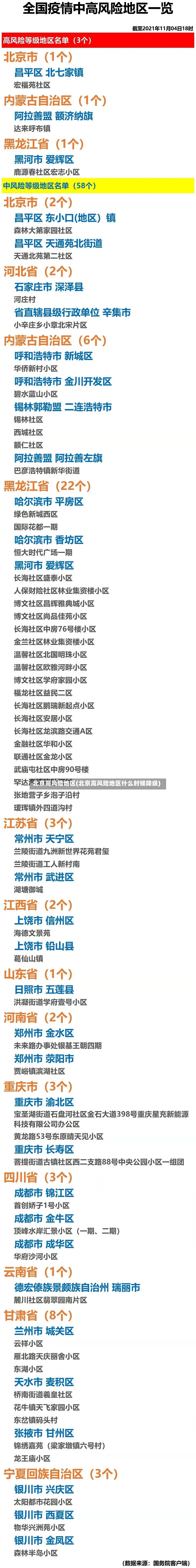 北京高风险地区(北京高风险地区什么时候降级)