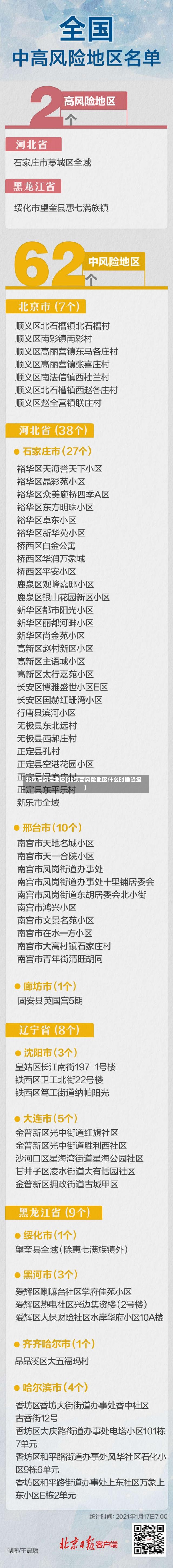 北京高风险地区(北京高风险地区什么时候降级)-第3张图片