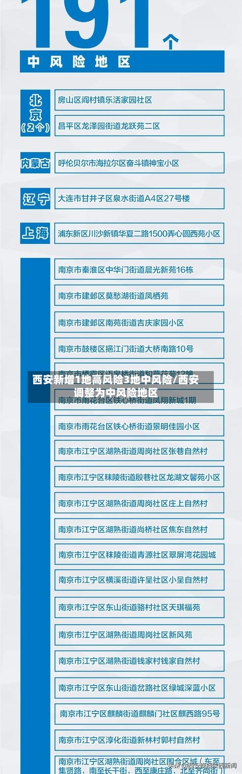 西安新增1地高风险3地中风险/西安调整为中风险地区