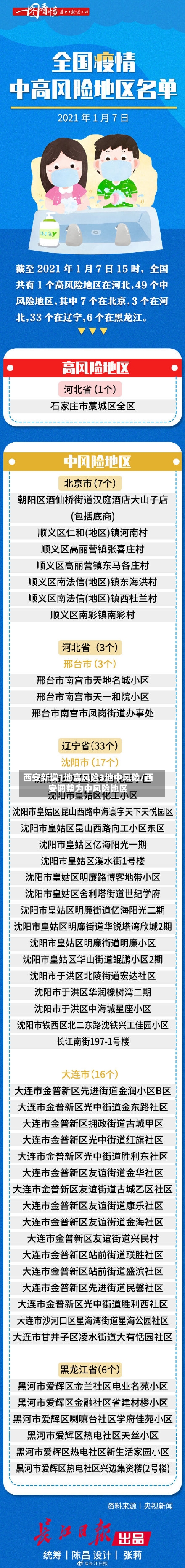 西安新增1地高风险3地中风险/西安调整为中风险地区-第2张图片