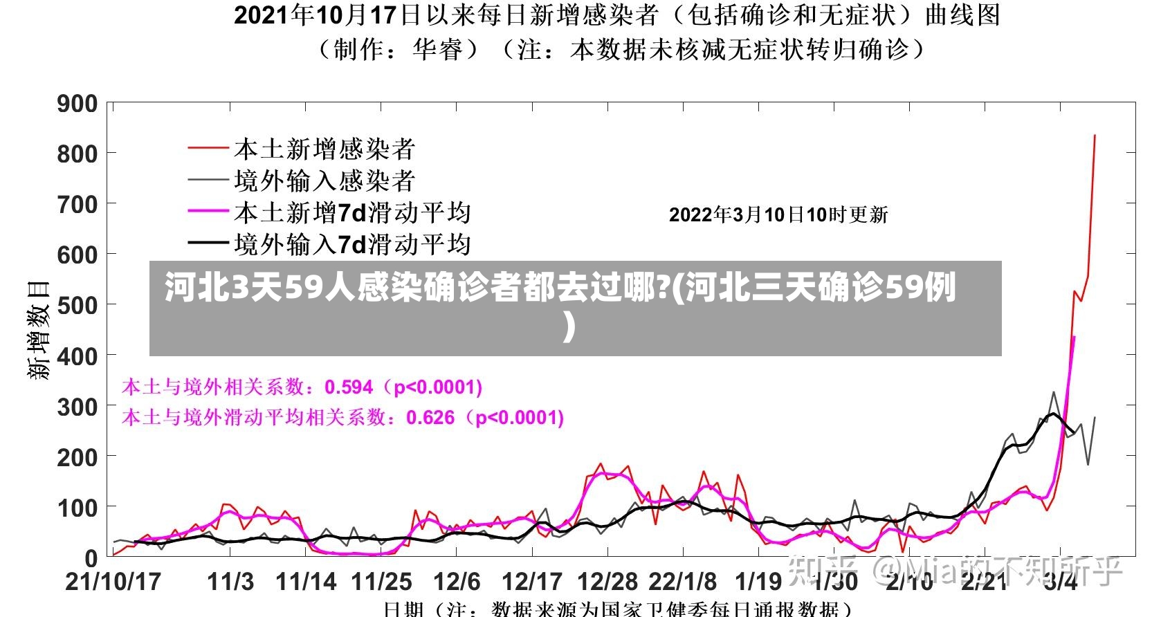 河北3天59人感染确诊者都去过哪?(河北三天确诊59例)-第2张图片
