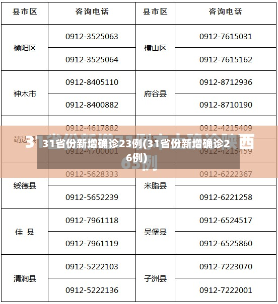 31省份新增确诊23例(31省份新增确诊26例)