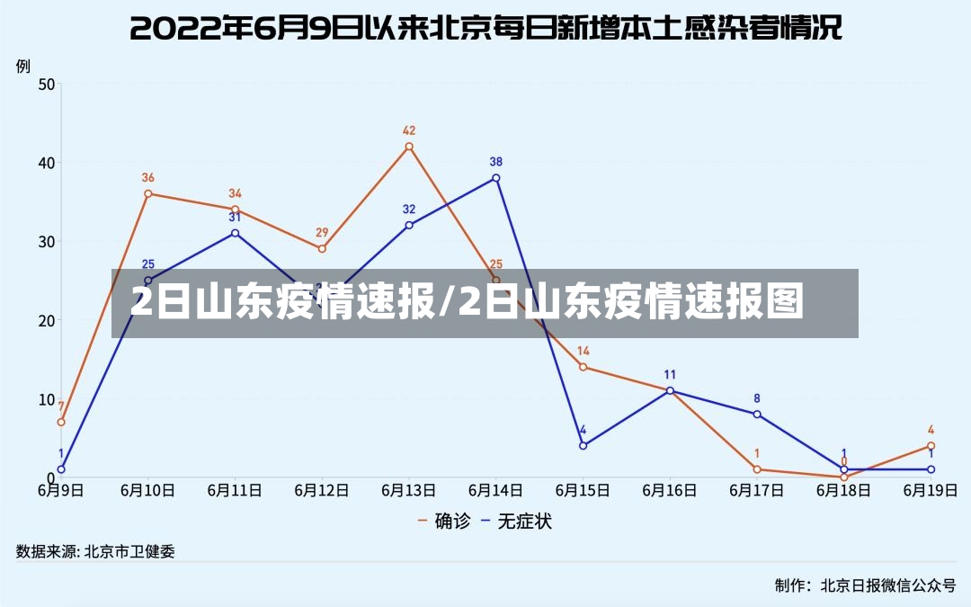 2日山东疫情速报/2日山东疫情速报图