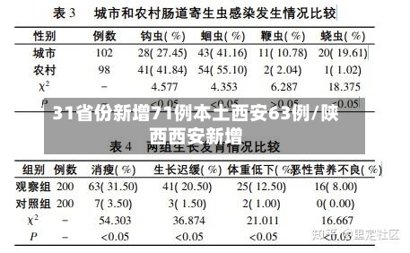 31省份新增71例本土西安63例/陕西西安新增