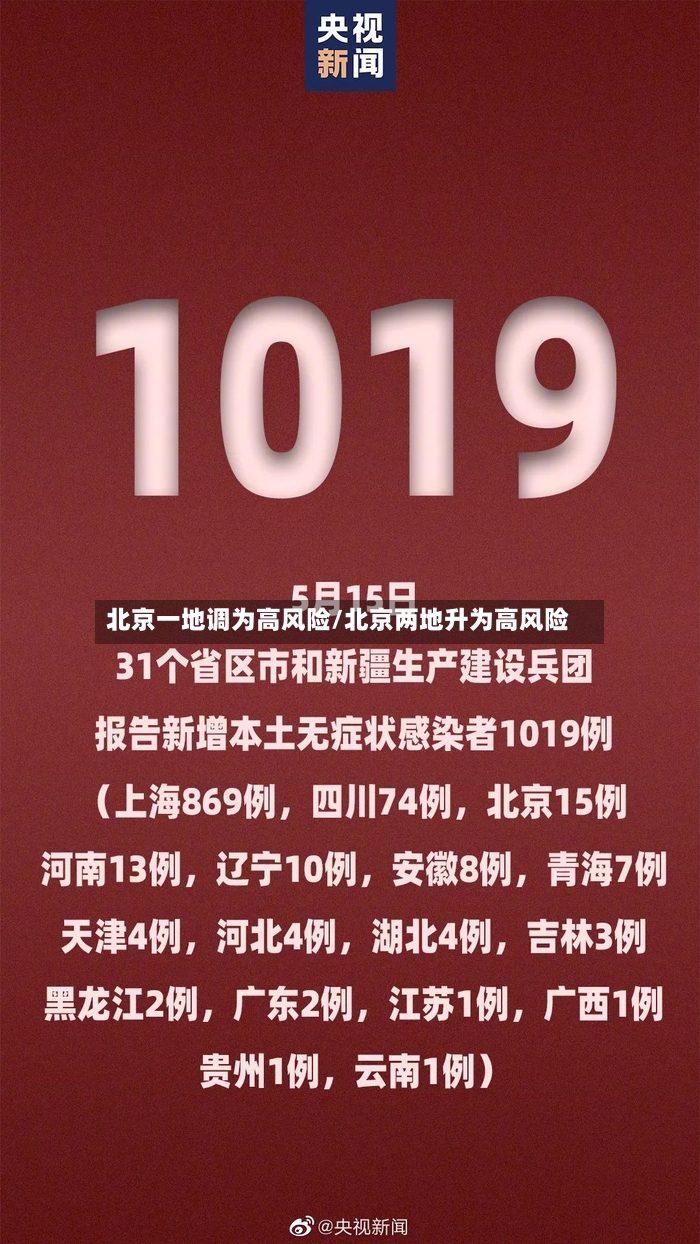 北京一地调为高风险/北京两地升为高风险-第3张图片