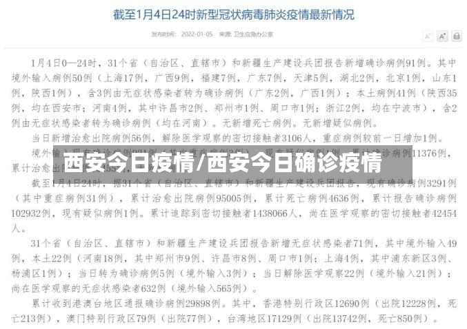 西安今日疫情/西安今日确诊疫情