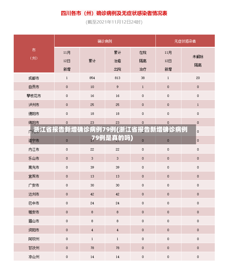 浙江省报告新增确诊病例79例(浙江省报告新增确诊病例79例是真的吗)-第3张图片