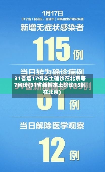 31省增17例本土确诊在北京等7省份(31省新增本土确诊15例 在北京)