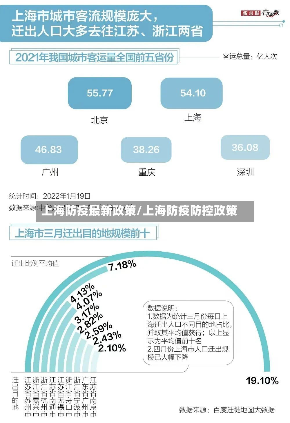 上海防疫最新政策/上海防疫防控政策