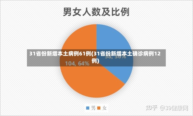 31省份新增本土病例61例(31省份新增本土确诊病例12例)