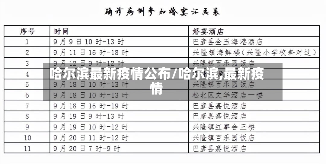 哈尔滨最新疫情公布/哈尔滨,最新疫情