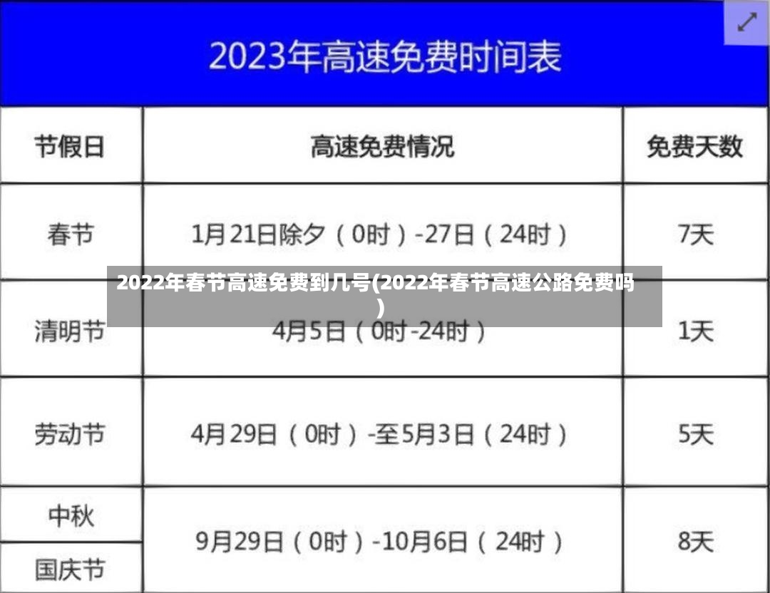 2022年春节高速免费到几号(2022年春节高速公路免费吗)
