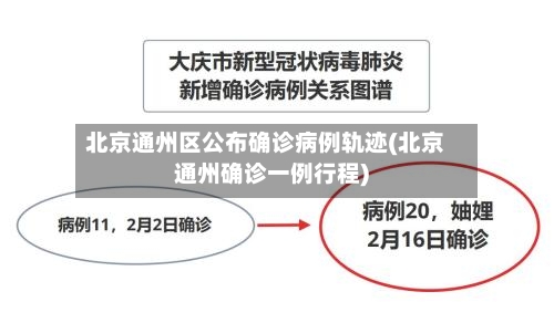 北京通州区公布确诊病例轨迹(北京通州确诊一例行程)