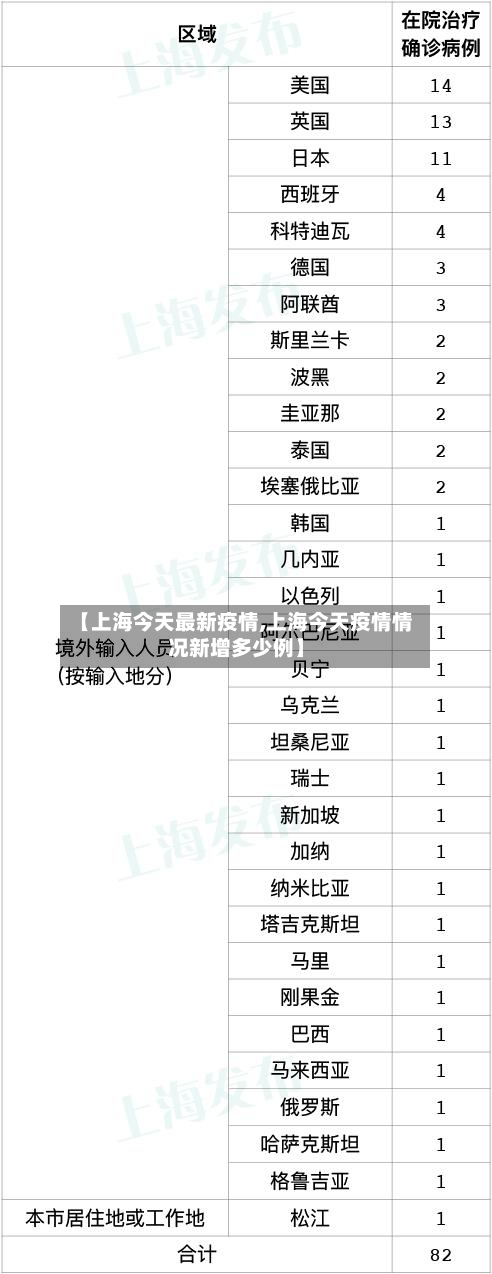 【上海今天最新疫情,上海今天疫情情况新增多少例】-第3张图片