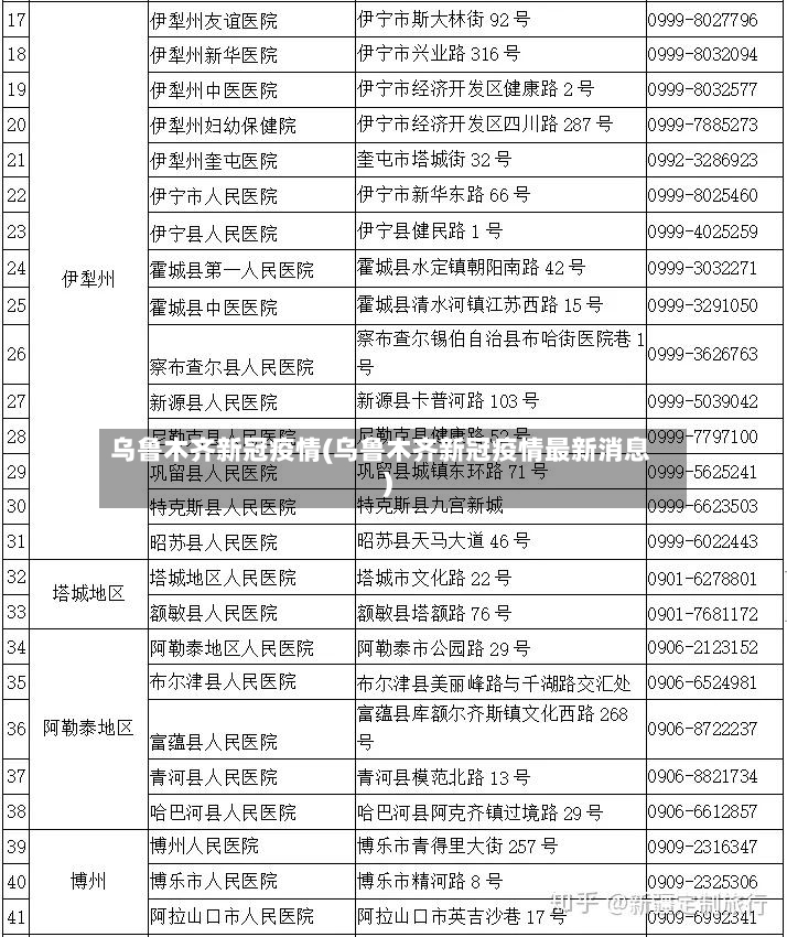 乌鲁木齐新冠疫情(乌鲁木齐新冠疫情最新消息)