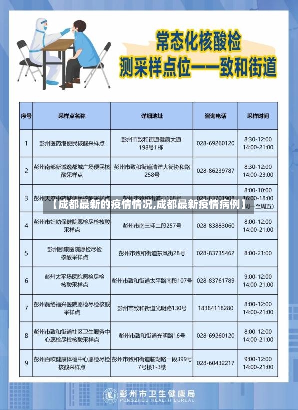 【成都最新的疫情情况,成都最新疫情病例】