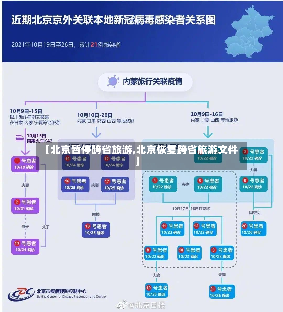【北京暂停跨省旅游,北京恢复跨省旅游文件】-第2张图片