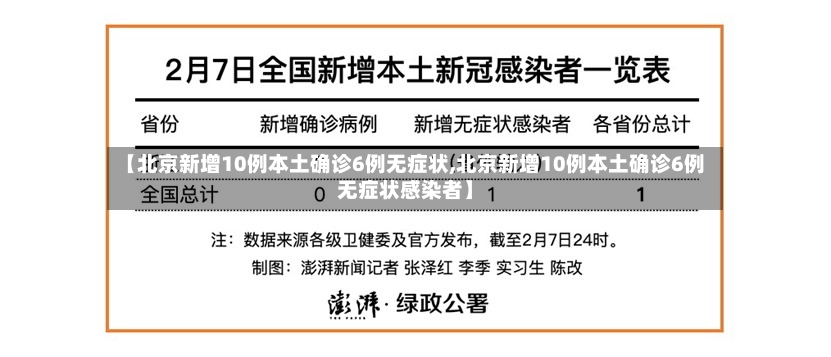 【北京新增10例本土确诊6例无症状,北京新增10例本土确诊6例无症状感染者】-第2张图片