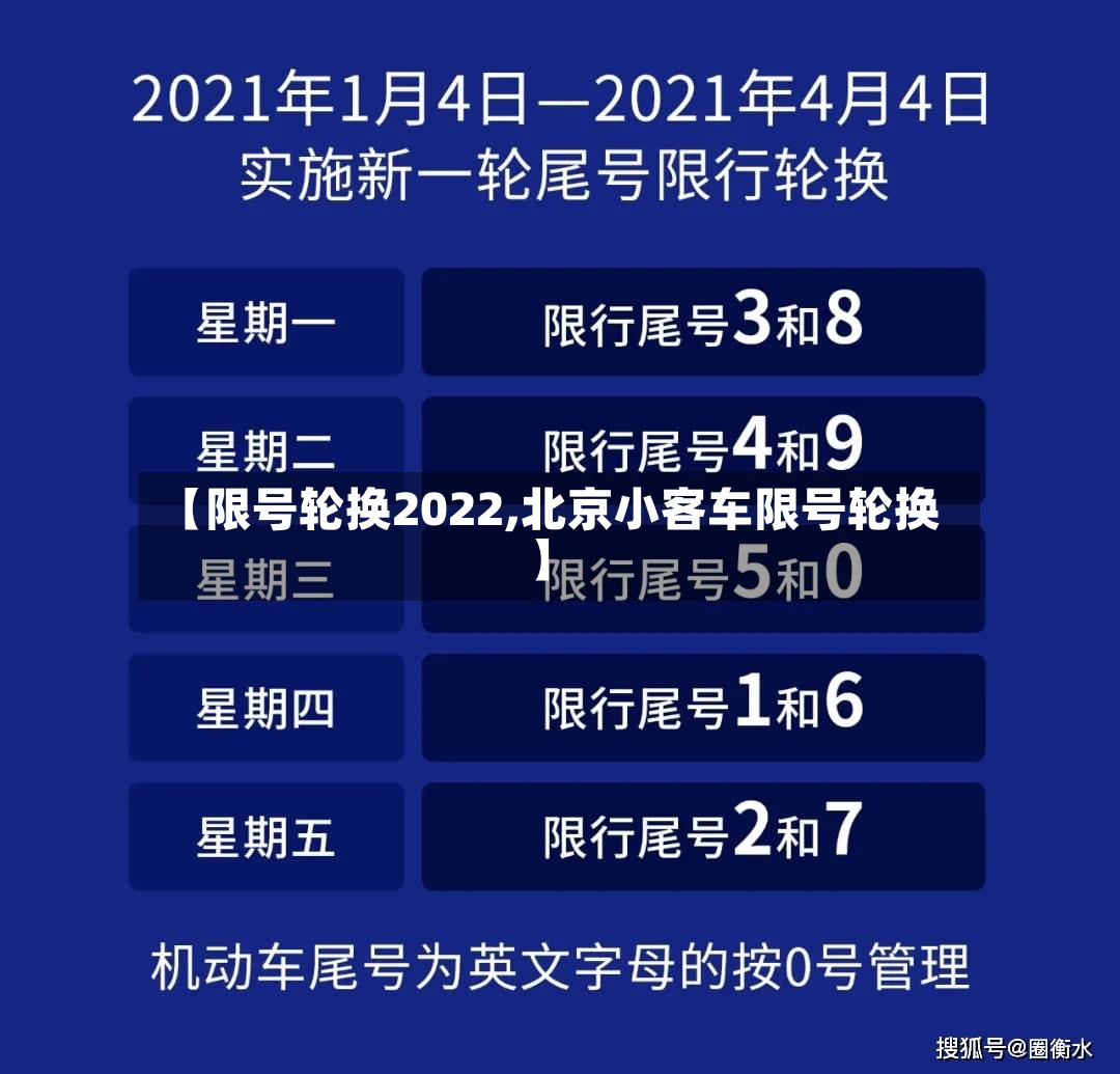 【限号轮换2022,北京小客车限号轮换】