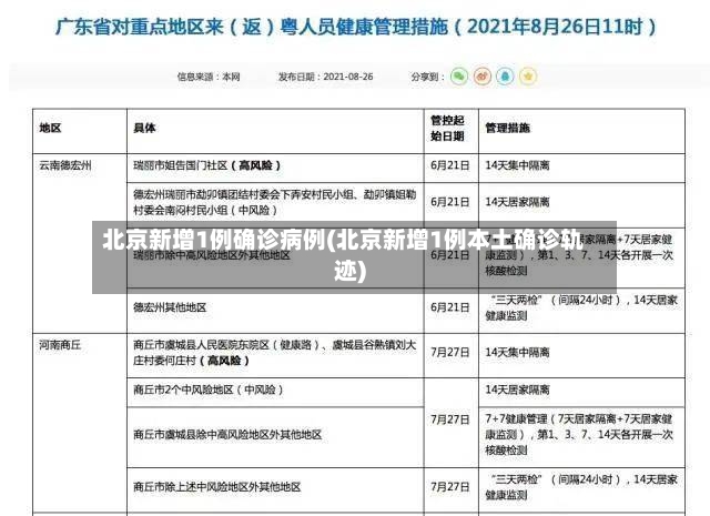 北京新增1例确诊病例(北京新增1例本土确诊轨迹)