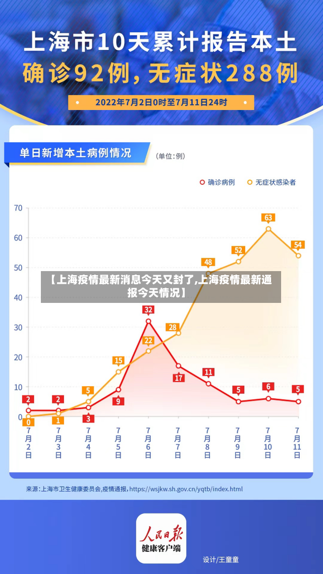 【上海疫情最新消息今天又封了,上海疫情最新通报今天情况】-第2张图片