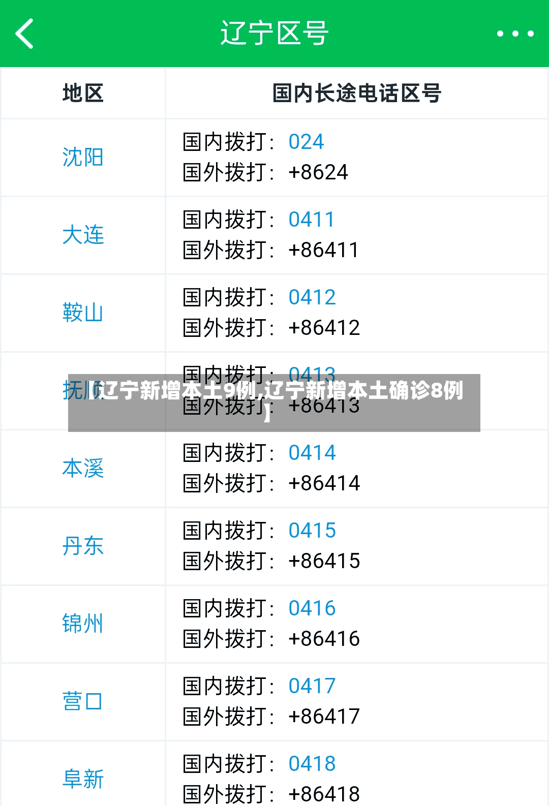【辽宁新增本土9例,辽宁新增本土确诊8例】-第3张图片