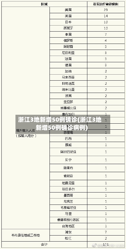 浙江3地新增50例确诊(浙江3地新增50例确诊病例)