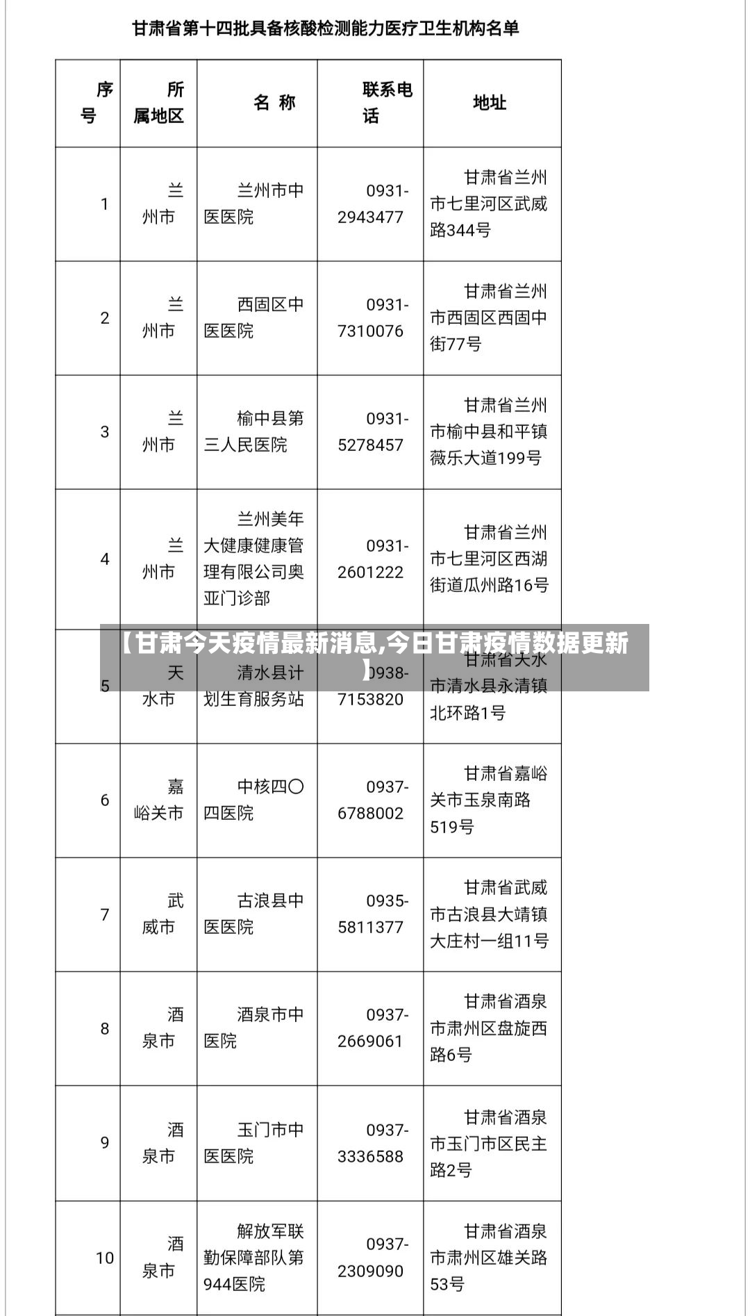 【甘肃今天疫情最新消息,今日甘肃疫情数据更新】-第3张图片