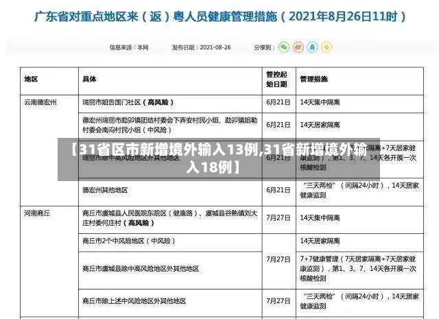 【31省区市新增境外输入13例,31省新增境外输入18例】