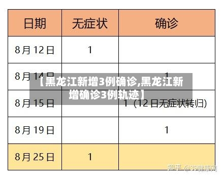 【黑龙江新增3例确诊,黑龙江新增确诊3例轨迹】-第2张图片