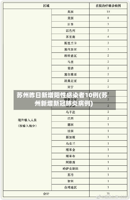 苏州昨日新增阳性感染者10例(苏州新增新冠肺炎病例)