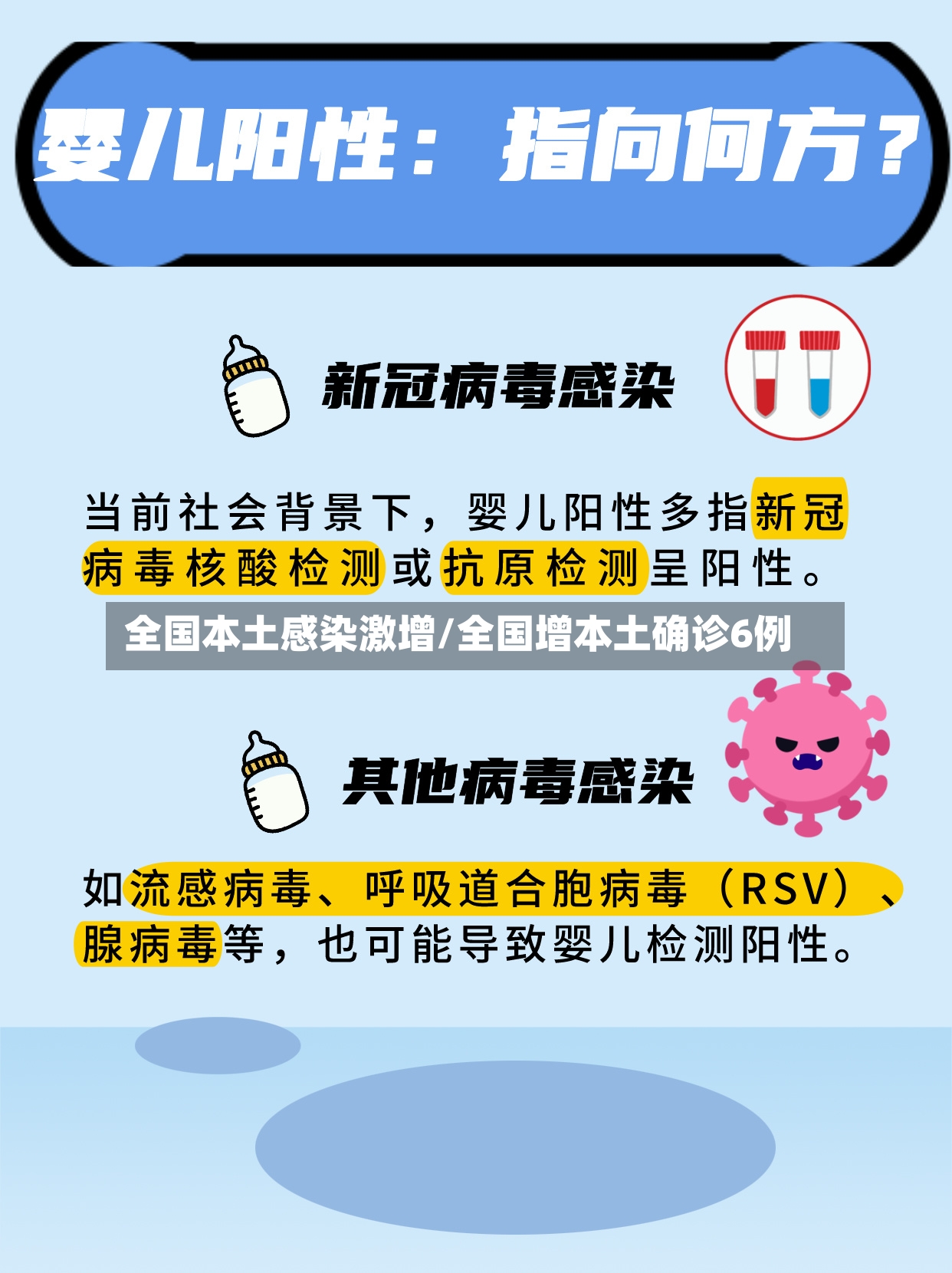全国本土感染激增/全国增本土确诊6例-第2张图片