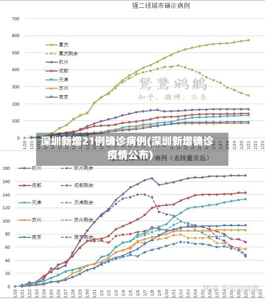 深圳新增21例确诊病例(深圳新增确诊疫情公布)