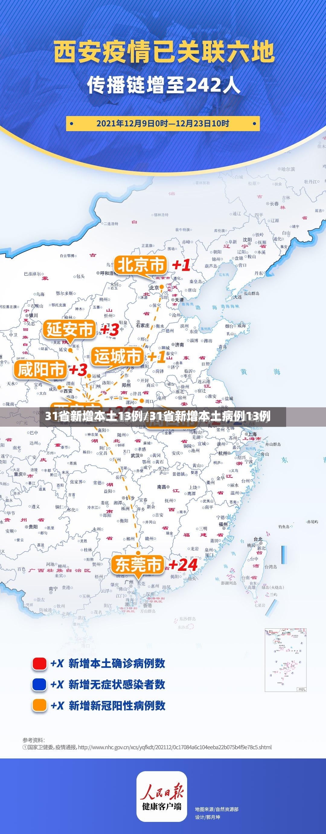 31省新增本土13例/31省新增本土病例13例-第2张图片