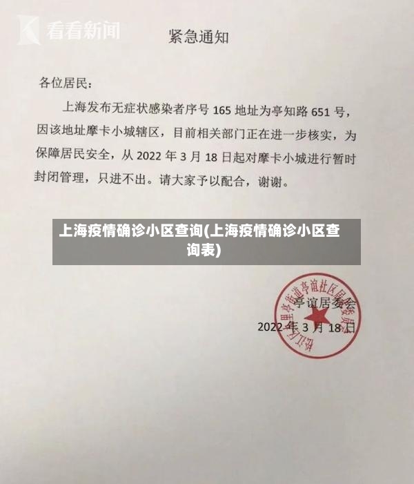 上海疫情确诊小区查询(上海疫情确诊小区查询表)-第2张图片