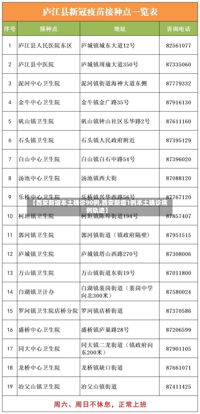 【西安新增本土确诊90例,西安新增1例本土确诊病例轨迹】
